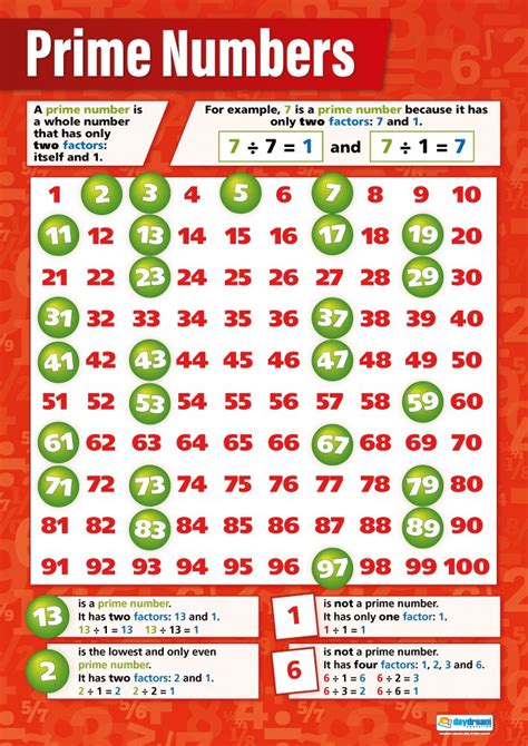 Prime Numbers | Math Posters for Common Core State Standards (CCSS) | Gloss Paper 33” x 23.5 ...