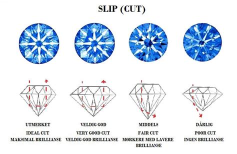 Diamant Cut/Sliping - Genuine Gems