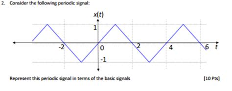 Solved 2. Consider the following periodic signal: Represent | Chegg.com