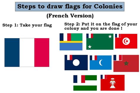 Recuperar taquigrafía Primitivo french colonial flags objetivo básico mil