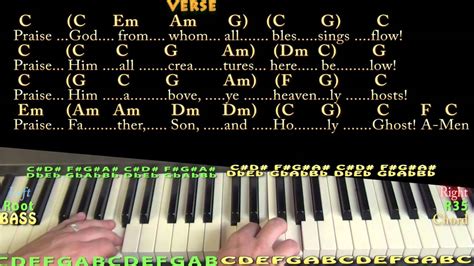 From Whom All Blessings Flow (Doxology) Piano Cover Lesson in C with Chords/Lyrics - YouTube