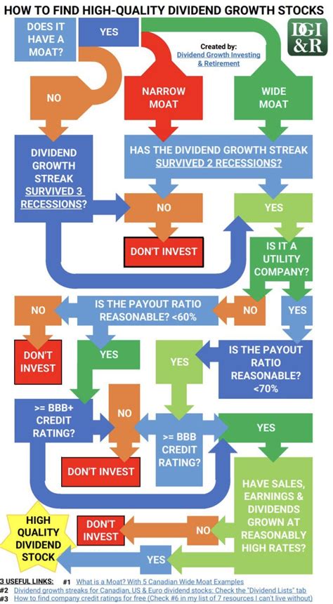 How To Find High-Quality Dividend Growth Stocks : r/StockMarket