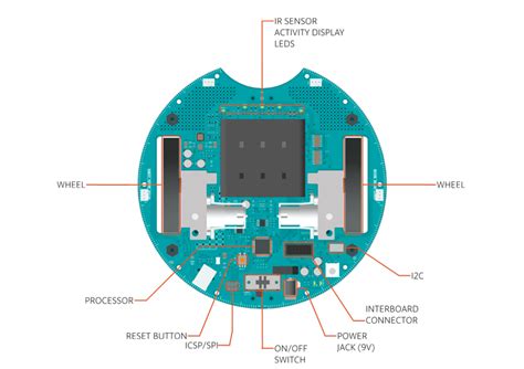 Arduino - Robot