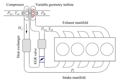 Turbocharger schematic diagram. | Download Scientific Diagram