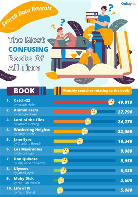 The Top 10 Most Confusing Books of All Time | Mental Floss