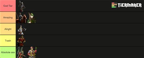 Battle for Wesnoth Factions Tier List (Community Rankings) - TierMaker