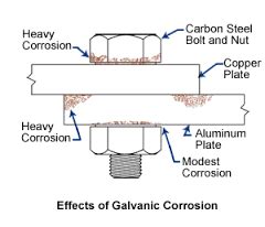 how to prevent galvanic corrosion between aluminum and steel