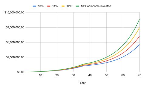 TFSA vs RRSP - Which One is Better in 2024?