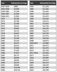 Substantial Earnings for Social Security’s Windfall Elimination ...