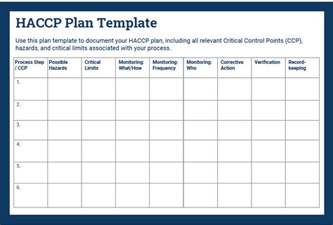 Completing Your HACCP Plan Template: a Step-By-Step Guide | Safesite