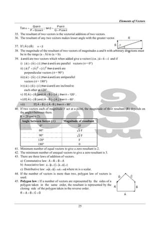 02 elements of vectors | PDF