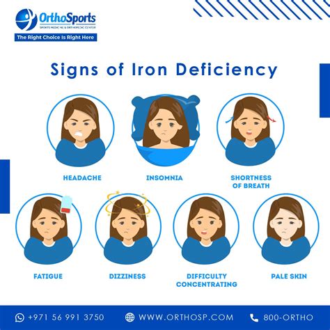 Iron Deficiency Anemia Symptoms