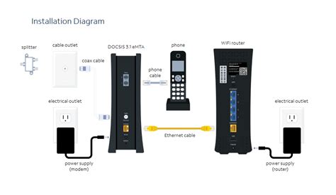 Does Spectrum Modem Have Wifi (2024)