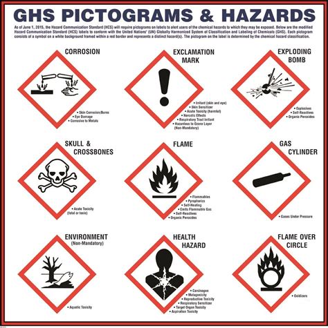 Piktogram GHS