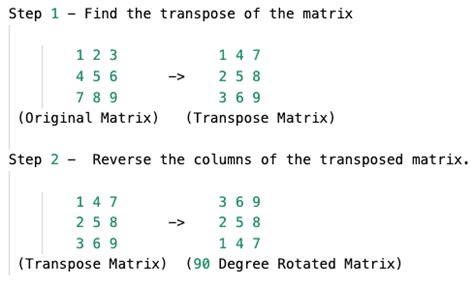 Rotate Matrix by 90 Degrees