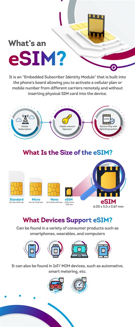 What is eSIM Card? How Does eSIM Work? Numero eSIM App