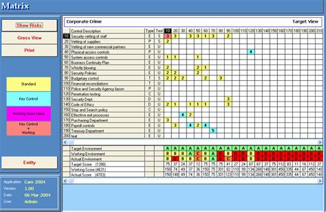 Staff Training Matrix Template Training Matrix Matrix Skills | Images ...