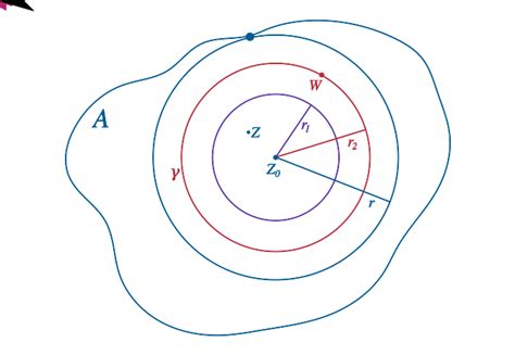 8.4: Taylor Series Examples - Mathematics LibreTexts