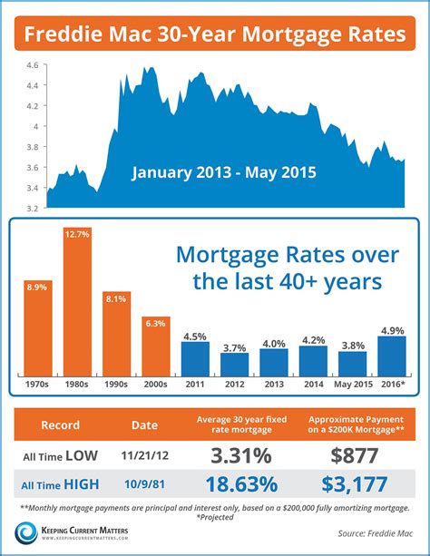 How Do Mortgage Rates Impact Home Buying Affordability?