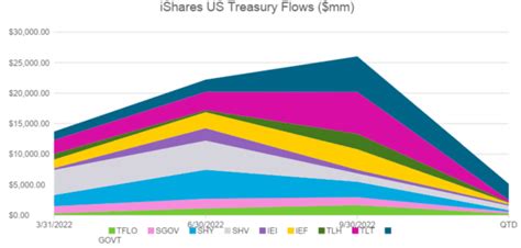 ‘They can actually derisk their portfolios’: Here’s where BlackRock is ...