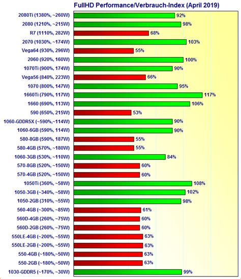 Graphics Card Best Performance Per Watt at shaybsingletono blog