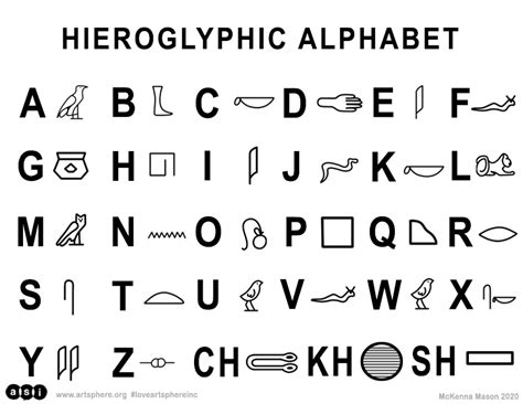 Write in Hieroglyphs Handout – Art Sphere Inc. in 2022 | Writing, Friendly letter, Egyptian alphabet
