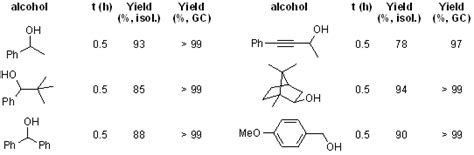 Aluminum Compounds