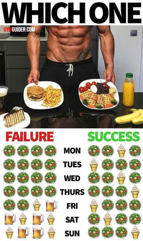 Why You Should Be Incorporating These Top 10 Foods When Bulking | Nutrition, Gym workout tips ...