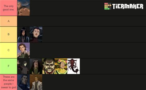 Legend of Korra Villains Tier List (Community Rankings) - TierMaker