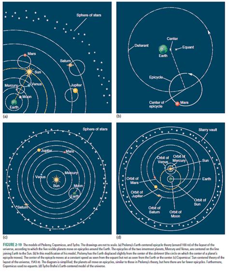 Solved: In Ptolemy’s equant scheme (see Figure 2-19b), the plan... | Chegg.com