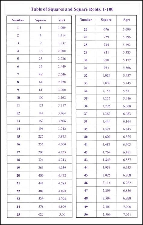 7 Photos Cube Root Table 1 100 Pdf And Review - Alqu Blog