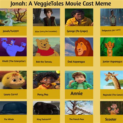 My Jonah Veggietales Cast by Gojirafan1994 on DeviantArt