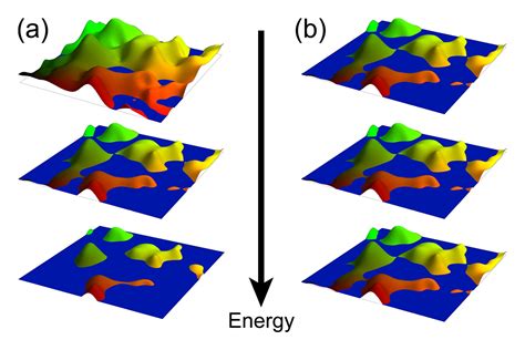 Quantum Hall effect ‘reincarnated’ in 3D topological materials