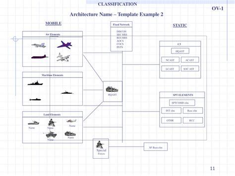 PPT - OV-1 Template PowerPoint Presentation, free download - ID:9292128