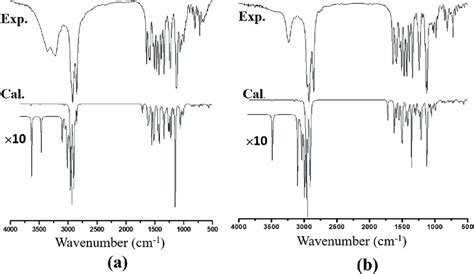 Calculated and experimental FT-IR spectra of (a) Janus benzamide and ...