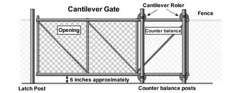 Chain Link Fence Gate, Types and Installation