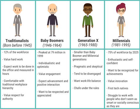 Generation Gap In The Workplace