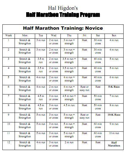 Hal Higdon Half Marathon Training | Marathon training plan, Marathon ...