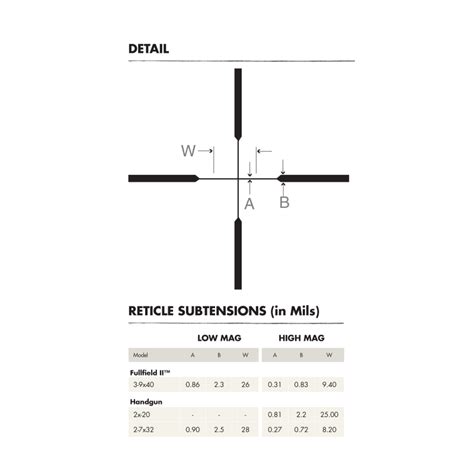 Burris® Scout 2.75x20mm Riflescope Heavy Plex Reticle – International ...