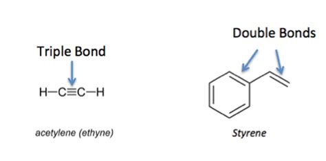 Unsaturated Hydrocarbon | Definition, Types & Examples - Lesson | Study.com