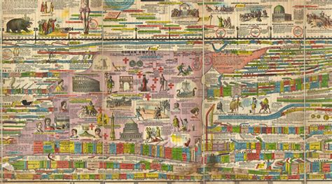 Bible Timeline Chart With World History