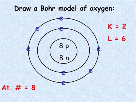 Bohr Model Drawing Of Oxygen at PaintingValley.com | Explore collection of Bohr Model Drawing Of ...