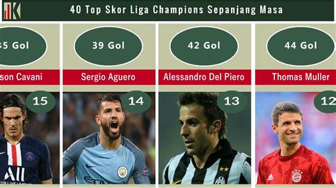 40 Top Skor Liga Champions Sepanjang Masa - YouTube