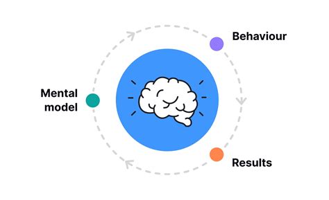 Mental Model | Uxcel