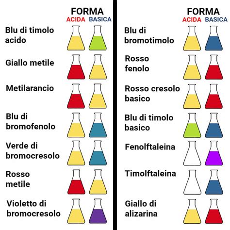 Il legame metallico