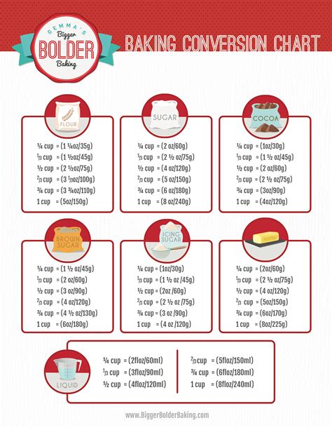 Weights And Measures Chart