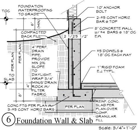 Basement Wall Reinforcement Details - Openbasement