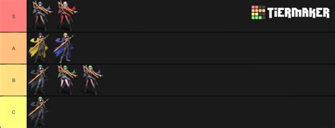 Byleth Alts Tier List (Community Rankings) - TierMaker