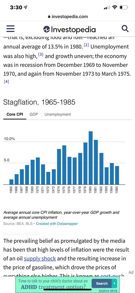 Core CPI graph : r/StraussHowe