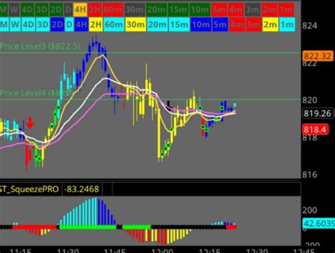 7 Best Indicators for Day Trading In 2024